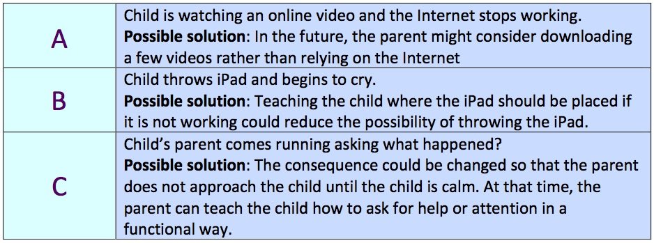 behavior-strategy-abc-approach-a-plus-speech-teletherapy